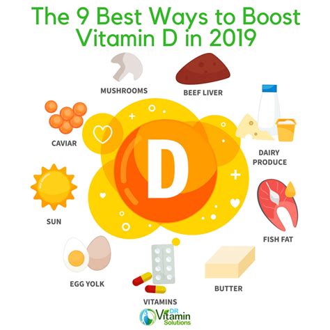 9 Best Ways To Boost Vitamin D In 2019 Dr Vitamins Blog