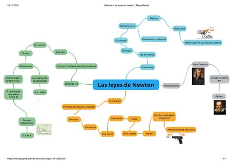 Mapas Conceptuales Mapa Mental De Las Leyes De Newton Ley Compartir