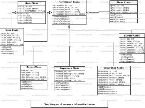 Insurance Information System Class Diagram Academic Projects