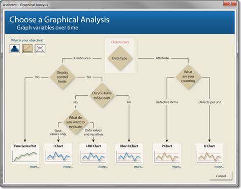 Use The Minitab Assistant To Choose A Graph
