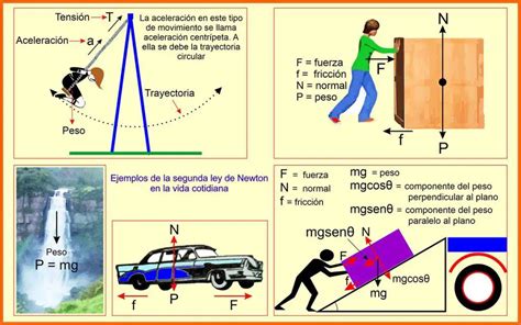 Ejemplos Donde Se Aplique La Segunda Ley De Newton Page Xxx The Best Porn Website