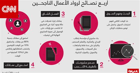 أربع نصائح لرواد الاعمال الناجحين Cnn Arabic