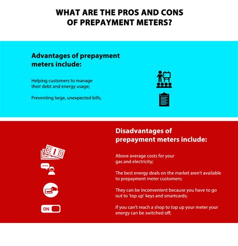 What Are The Pros And Cons Of Prepayment Meters