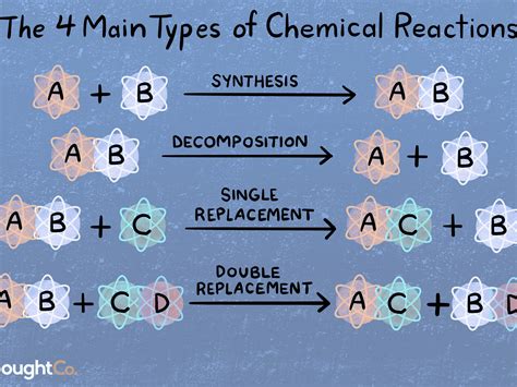 Bestseller Chapter Review Chemical Reactions Part B Concept Review