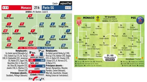 Match Ce Soir Psg Score - Match : Les compositions de Monaco/PSG selon la presse | CulturePSG