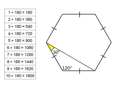 Interior Angles Of Polygons Teaching Resources