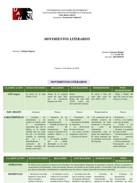 Cuadro Comparativo Movimientos Literarios Luissana Rangel Pdf