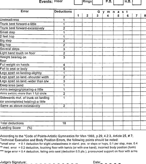51 Judges Score Sheet For The Evaluation Of Gymnasts Landing