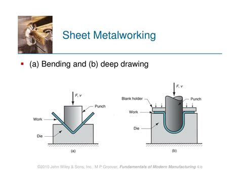 Ppt Fundamentals Of Metal Forming Powerpoint Presentation Free