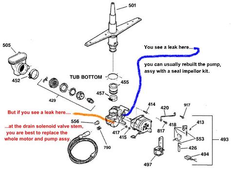 The cause of your frigidaire dishwasher not draining may be because of a clogged drain hose. GE Nautilus gsd3200g00bb won't drain - TheFixItForum.com