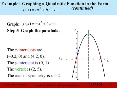 Chapter 3 Polynomial And Rational Functions 31 Quadratic Functions