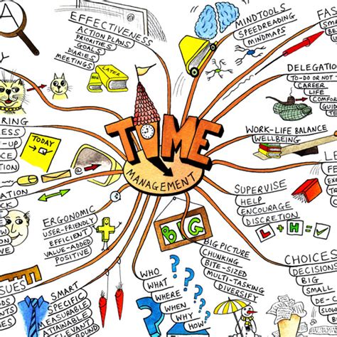 9 Free Mind Mapping Maker Tools And Brainstorming Creator Software