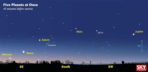 Get Up Early See Five Visible Planets At Once Sky Telescope Sky
