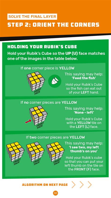 Rubix Cube Books For Self Improvement Solving Guide Random