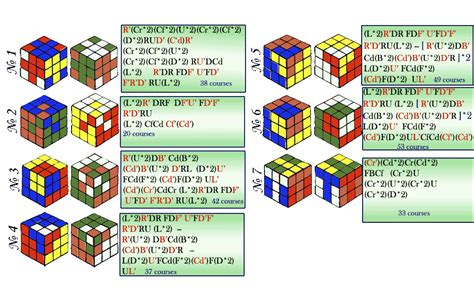 Rubiks Cube Algorithms Compositions And The Visual Simulator