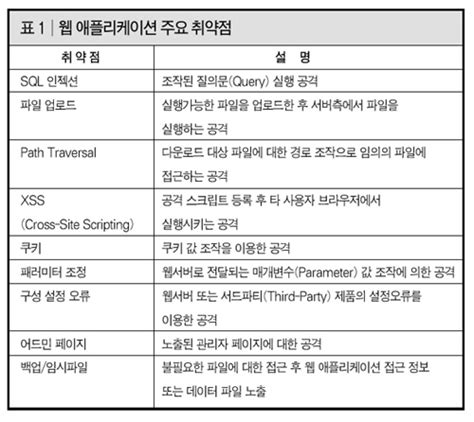 전문가 칼럼 Ahnlab