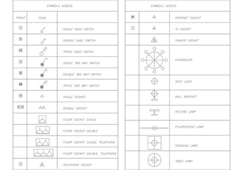 Residential Electrical Symbols Autocad