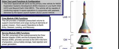Nasas Orion Spacecraft Starts Critical Design Review For Crewed Flight Autoevolution