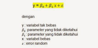 Home » pengantar ilmu hukum » hubungan antara norma agama dengan norma hukum. About Statistics: Analisa Regresi Sederhana (Bagian 1)