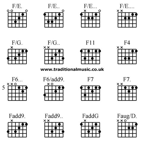 F Chord Chart For Guitar Chord Walls Hot Sex Picture