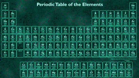Tabla Periodica 4k Interactive Periodic Table With Element Scarcity