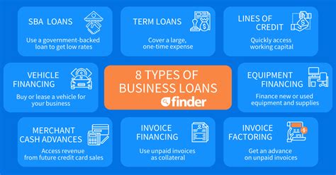 How To Get A Business Loan 6 Steps To A Strong Application