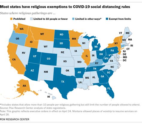 Most States Have Religious Exemptions To Covid 19 Social Distancing