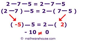 Definition Of Associative Property With Examples And Non Examples My