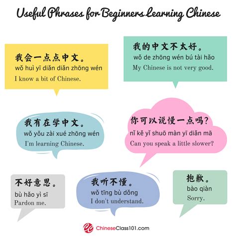 Learn Chinese — Useful Chinese Phrases For
