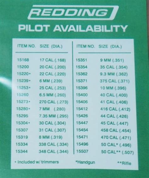 Rcbs Case Trimmer Pilot Chart