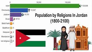 Religions In Jordan 1800 2100 Religions Stats Youtube