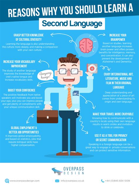 Why You Should Learn A Second Language Infographic E Learning
