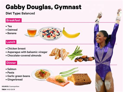 The Food Medal Winning Olympic Athletes Eat Tech Insider Gabby