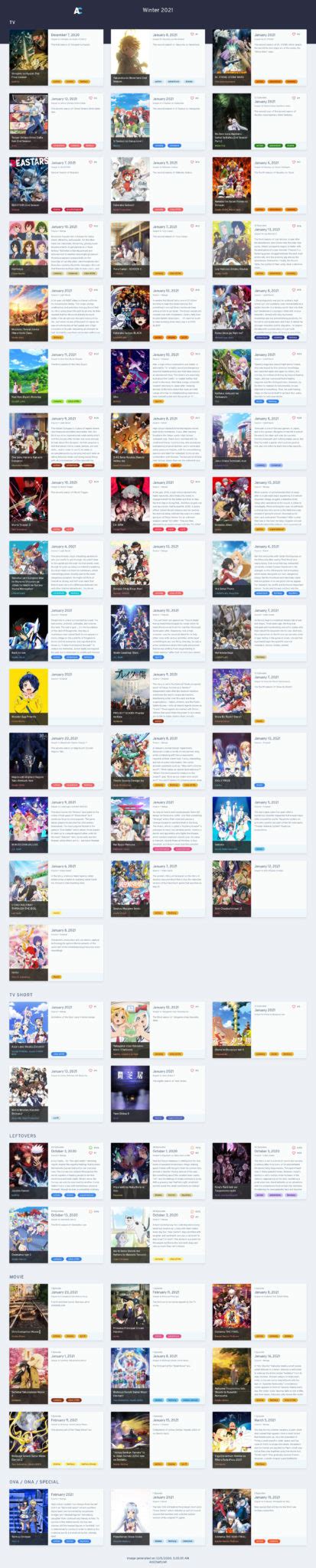 Winter 20202021 Anime Chart Anichart Otaku Tale