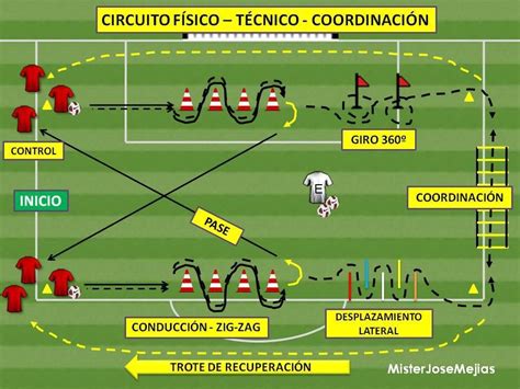 Circuitos Agilidad Y Velocidad Soccer Workouts Soccer Coaching