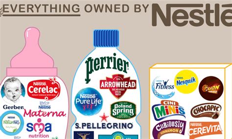 What Brands Does Nestlé Own Chartistry