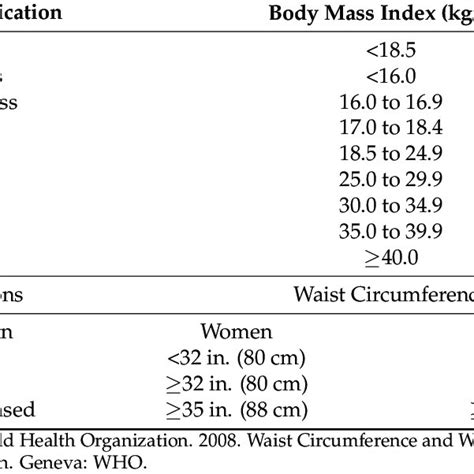 Body Mass Index And Waist Circumference Classifications Download Scientific Diagram