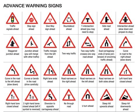 Meaning Of Uae Traffic Signs
