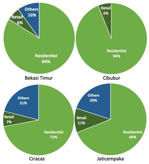 Sustainability | Free Full-Text | Optimizing Land Use Allocation of