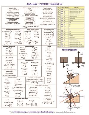 Where can i find more information 2. Physics Resource Reference Sheet | National Nanotechnology ...