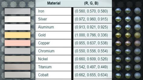 Metal Rgb Color Values Blender