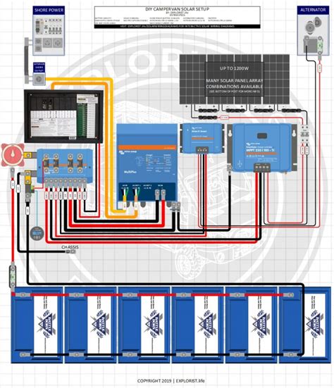 I already have my solar panels installed… i am in the early stages of building out a promaster, and i am getting ready to start installing/connecting all my electrical components. DIY Solar Wiring Diagrams for Campers, Vans & RVs ...