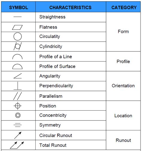 Geometric Symbols Chart Printable