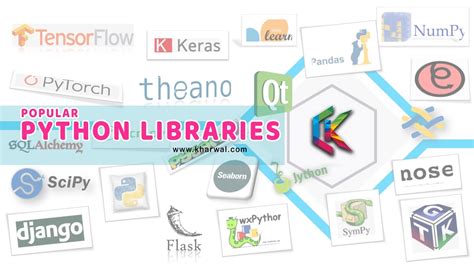 Popular Python Libraries In Python YouTube