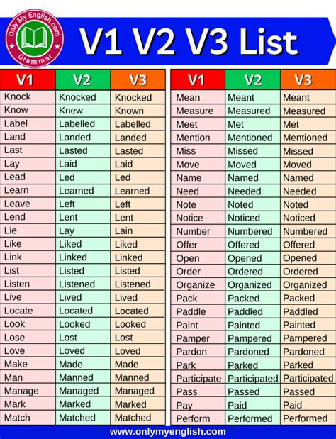 V V V List In English Verbs List Verb Forms Writing Words