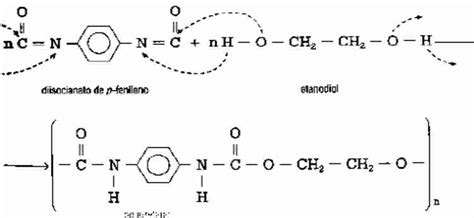 Polímeros A E C Estrutura Molecular Dos Polímeros
