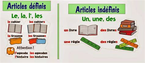 les articles définis et indéfinis تعلم اللغة الفرنسية والإنجليزية
