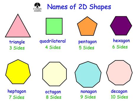 Names Of D Shapes Poster D Shapes Th Grade Spelling Words Maths Shapes Name