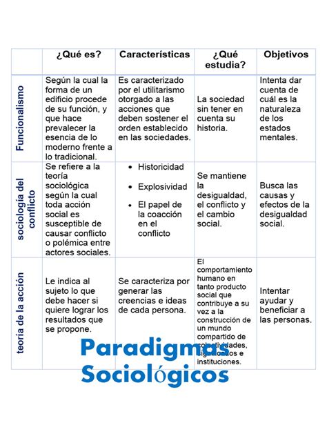 Cuadro Comparativo Paradigmas Sociologicos Pdf Sociología Sociedad