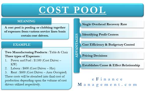 Kostenpool A One Stop Shop To All Questions Efinancemanagement Digital Travel